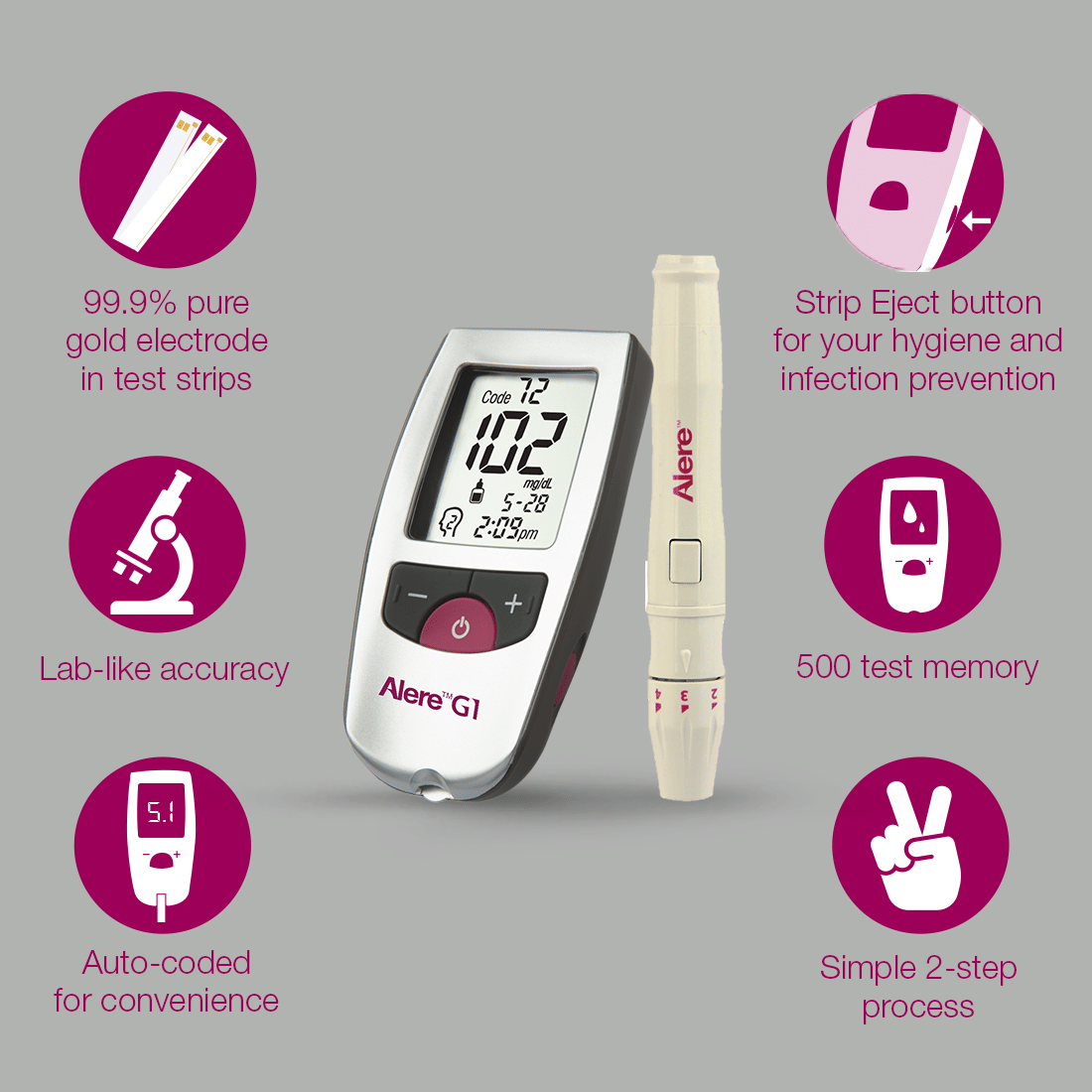 Alere G1 Blood Glucose Monitor with 25 Sugar Test Strips pack Alere G1 Blood Glucose Monitor with 25 Sugar Test Strips pack