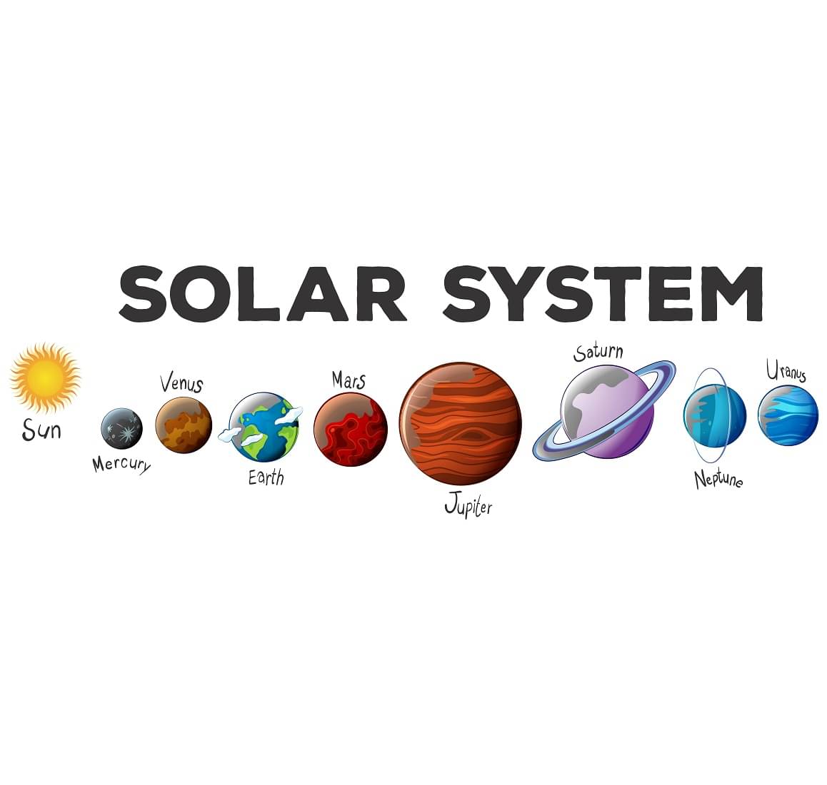 Wallzone Solar System Sticker ( 80 x 20 cms ) Wallzone Solar System Sticker ( 80 x 20 cms )