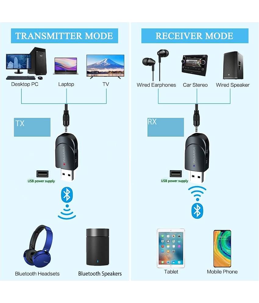 Pagaria 2 in 1 Bluetooth 5.0 Transmitter Receiver 3.5mm Stereo Audio Adapter with Easy Slide Switch Mode, Model: KN330- Microphone Buit In- (6 Months Seller Warranty)