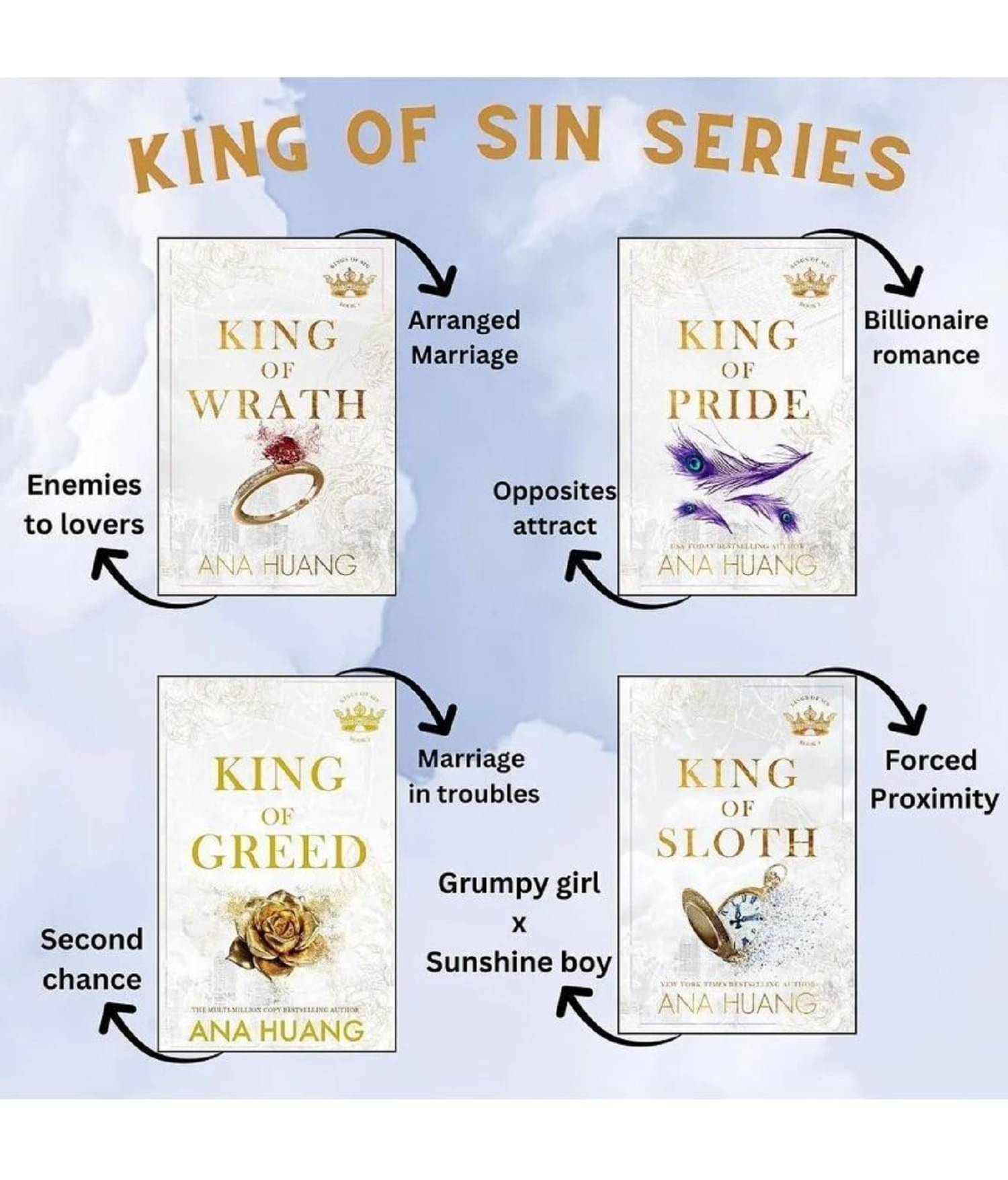 Combo of 4 King of Wrath, King of Pride, King of Greed, King of Sloth - Ana Huang (English) Combo of 4 King of Wrath, King of Pride, King of Greed, King of Sloth - Ana Huang (English)