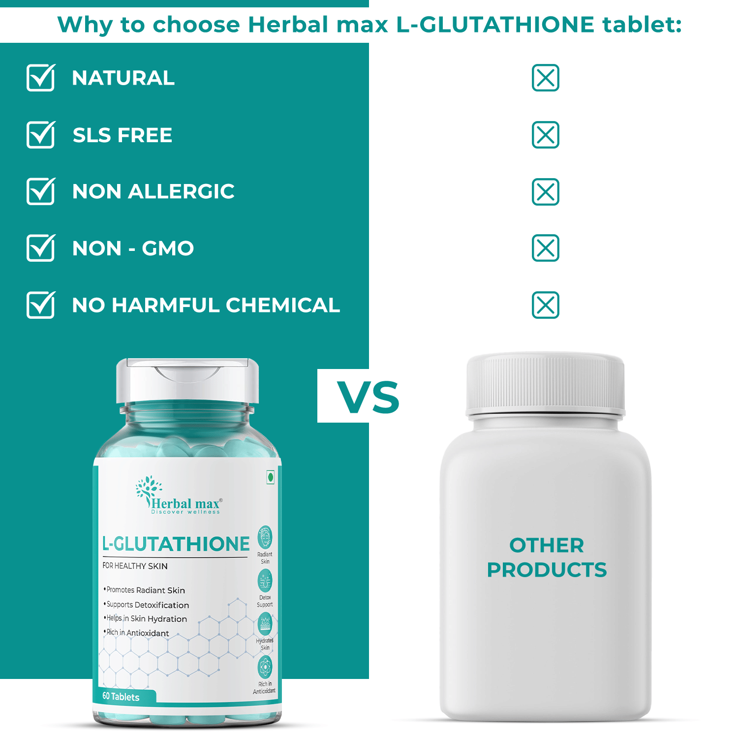 Herbal Max L-Glutathione Tablets for Glowing Skin and Reduced Pigmentation  - Skin Whitening and Care Kit with Vitamin C, Biotin, and Moisturizer -  Anti-Ageing, Dark Spot and Pimple Remover - 60 Vegetarian Tablets