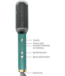 FITAZA Hair Styler Tool S37 Multicolor Hair Straightener