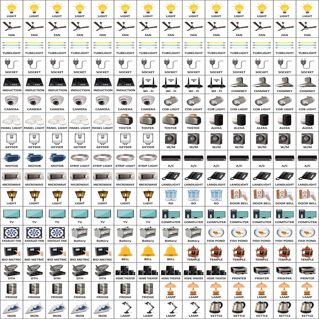 Switch ID Sticker Clear Vinyl Labels for Home Office Electric Board Appliances Switch Sticker Lables