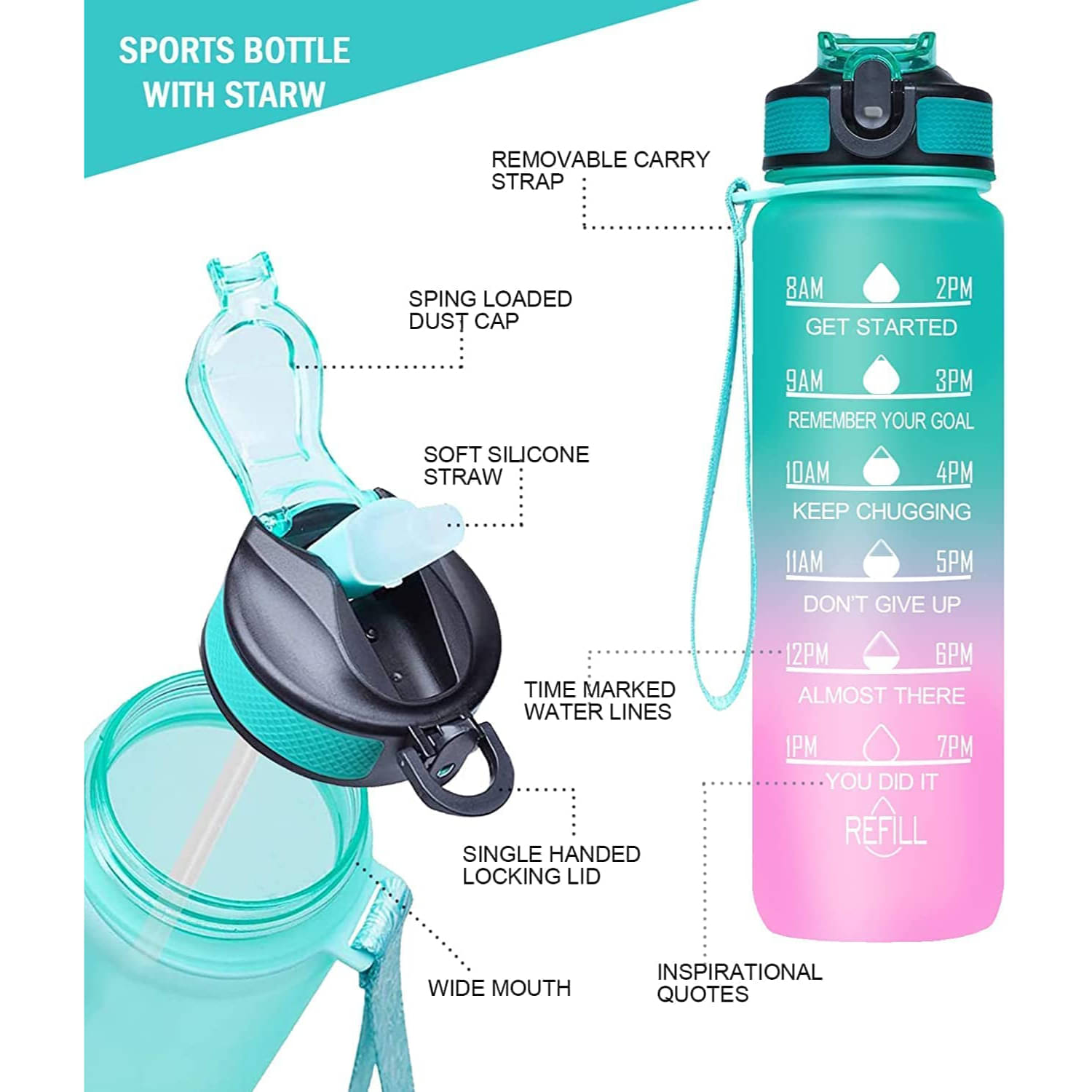     			Radhe Creation Motivational Water Bottles, Gym Water Bottles Multicolour Plastic Sipper Water Bottle 1000 mL ( Set of 1 )