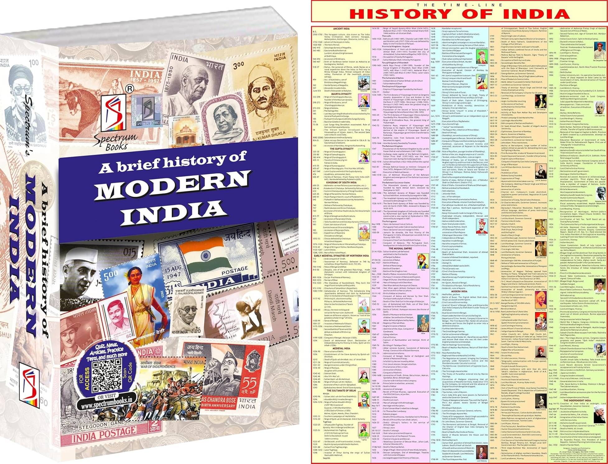 A Brief History of Modern India, Spectrum With History Of India Chart Free A Brief History of Modern India, Spectrum With History Of India Chart Free