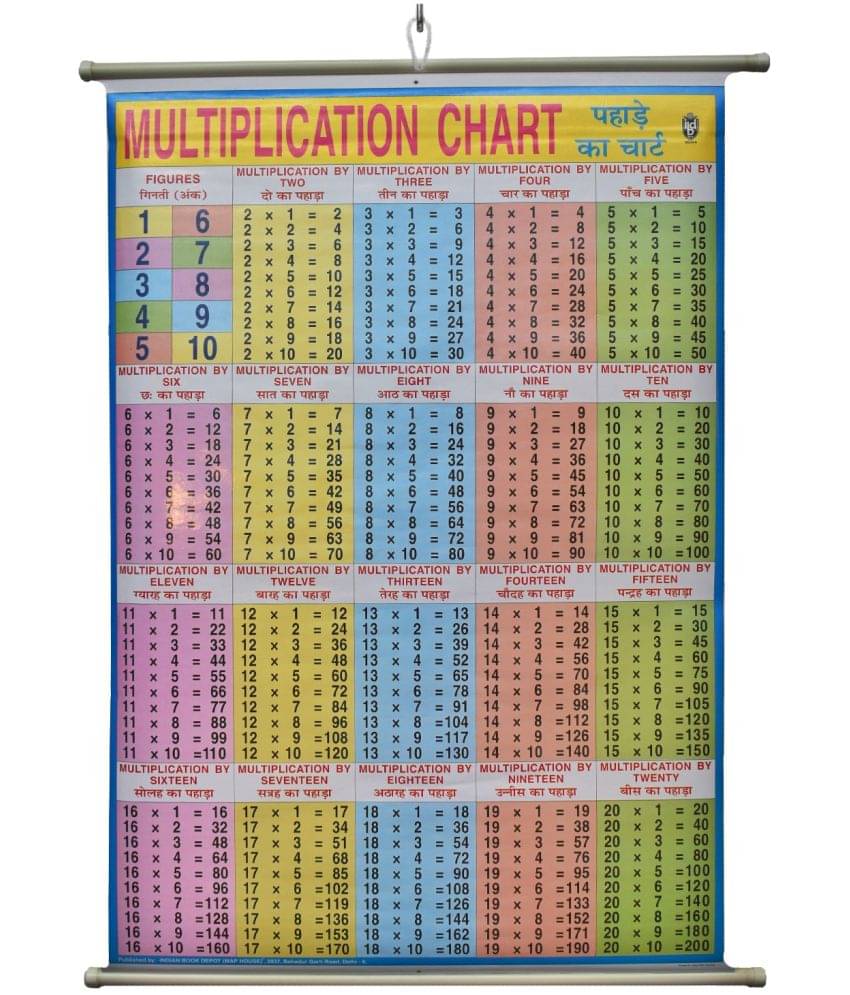     			Multiplication Tables Chart Laminated Wall Chart (Size 100X75 CM) Perfect for Kids, Homeschooling, Kindergarten and Nursery Students Wall Chart