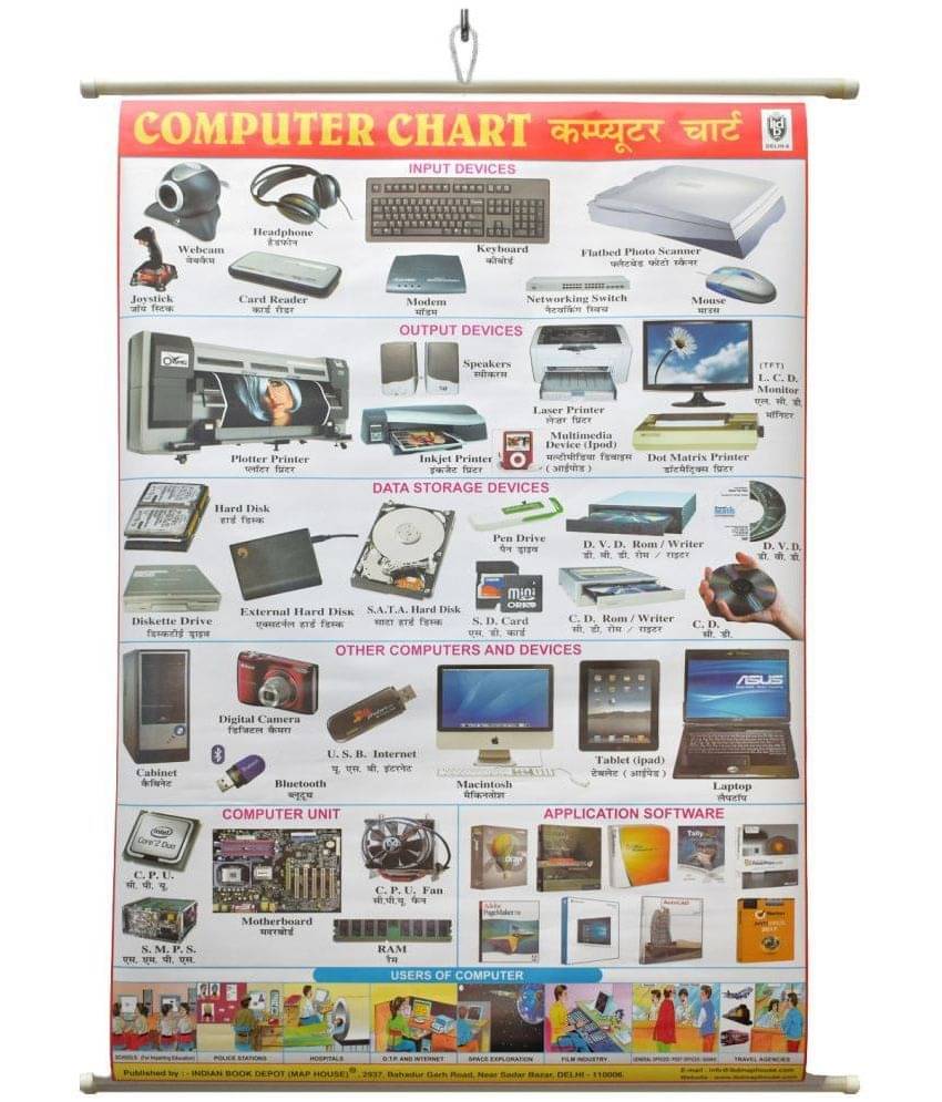 Computer Chart Laminated Wall Chart (Size 100X75 CM) Perfect for Kids, Homeschooling, Children, Classroom and Students Computer Chart Laminated Wall Chart (Size 100X75 CM) Perfect for Kids, Homeschooling, Children, Classroom and Students