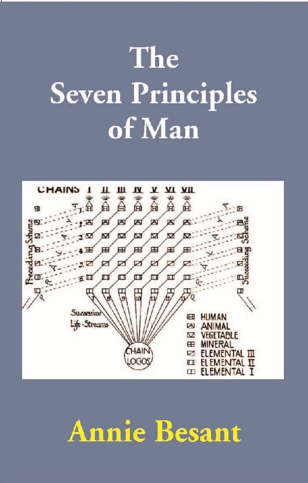     			The Seven Principles of Man
