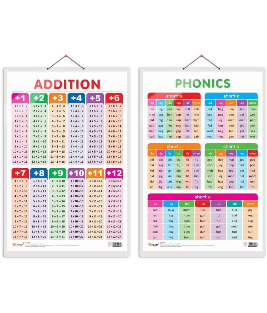     			Set of 2 ADDITION and PHONICS - 1 Early Learning Educational Charts for Kids | 20"X30" inch |Non-Tearable and Waterproof | Double Sided Laminated | Perfect for Homeschooling, Kindergarten and Nursery Students