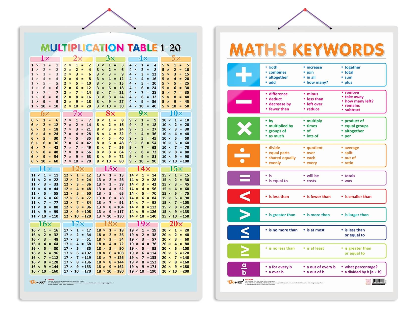 Set of 2 Multiplication Table 1-20 and MATHS KEYWORDS Early Learning Educational Charts for Kids | 20"X30" inch |Non-Tearable and Waterproof | Double Sided Laminated | Perfect for Homeschooling, Kindergarten and Nursery Students Set of 2 Multiplication Table 1-20 and MATHS KEYWORDS Early Learning Educational Charts for Kids | 20"X30" inch |Non-Tearable and Waterproof | Double Sided Laminated | Perfect for Homeschooling, Kindergarten and Nursery Students