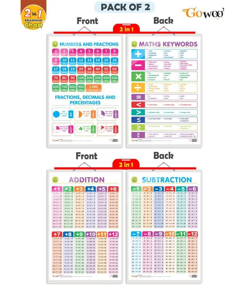 Set of 2 | 2 IN 1 NUMBER & FRACTIONS AND MATHS KEYWORDS and 2 IN 1 ADDITION AND SUBTRACTION Early Learning Educational Charts for Kids Set of 2 | 2 IN 1 NUMBER & FRACTIONS AND MATHS KEYWORDS and 2 IN 1 ADDITION AND SUBTRACTION Early Learning Educational Charts for Kids