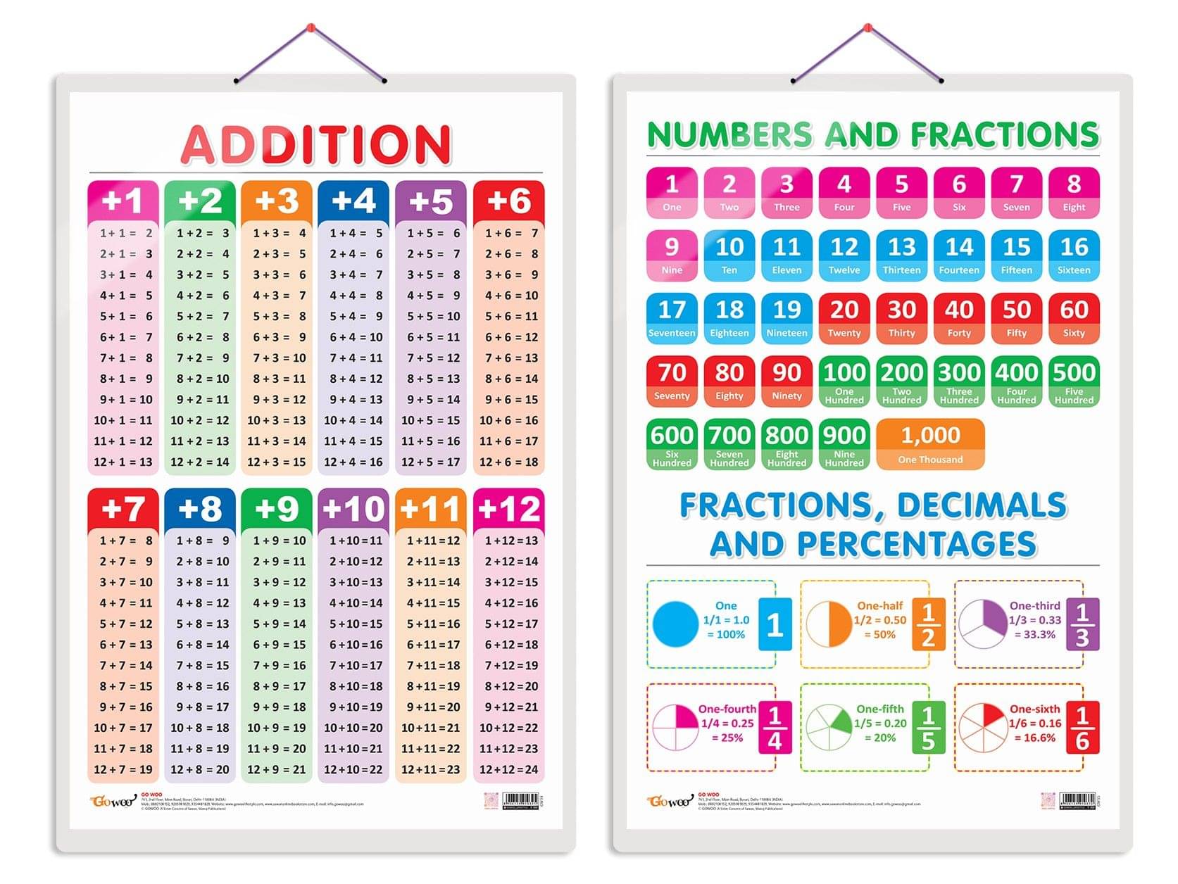     			Set of 2 ADDITION and NUMBERS AND FRACTIONS  Early Learning Educational Charts for Kids | 20"X30" inch |Non-Tearable and Waterproof | Double Sided Laminated | Perfect for Homeschooling, Kindergarten and Nursery Students
