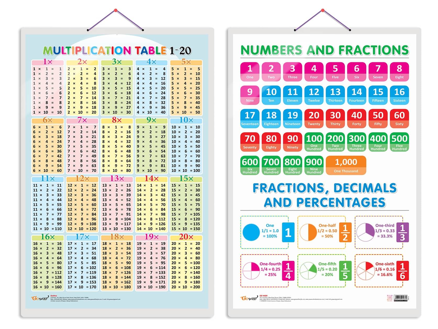 Set of 2 Multiplication Table 1-20 and NUMBERS AND FRACTIONS Early Learning Educational Charts for Kids | 20"X30" inch |Non-Tearable and Waterproof | Double Sided Laminated | Perfect for Homeschooling, Kindergarten and Nursery Students Set of 2 Multiplication Table 1-20 and NUMBERS AND FRACTIONS Early Learning Educational Charts for Kids | 20"X30" inch |Non-Tearable and Waterproof | Double Sided Laminated | Perfect for Homeschooling, Kindergarten and Nursery Students