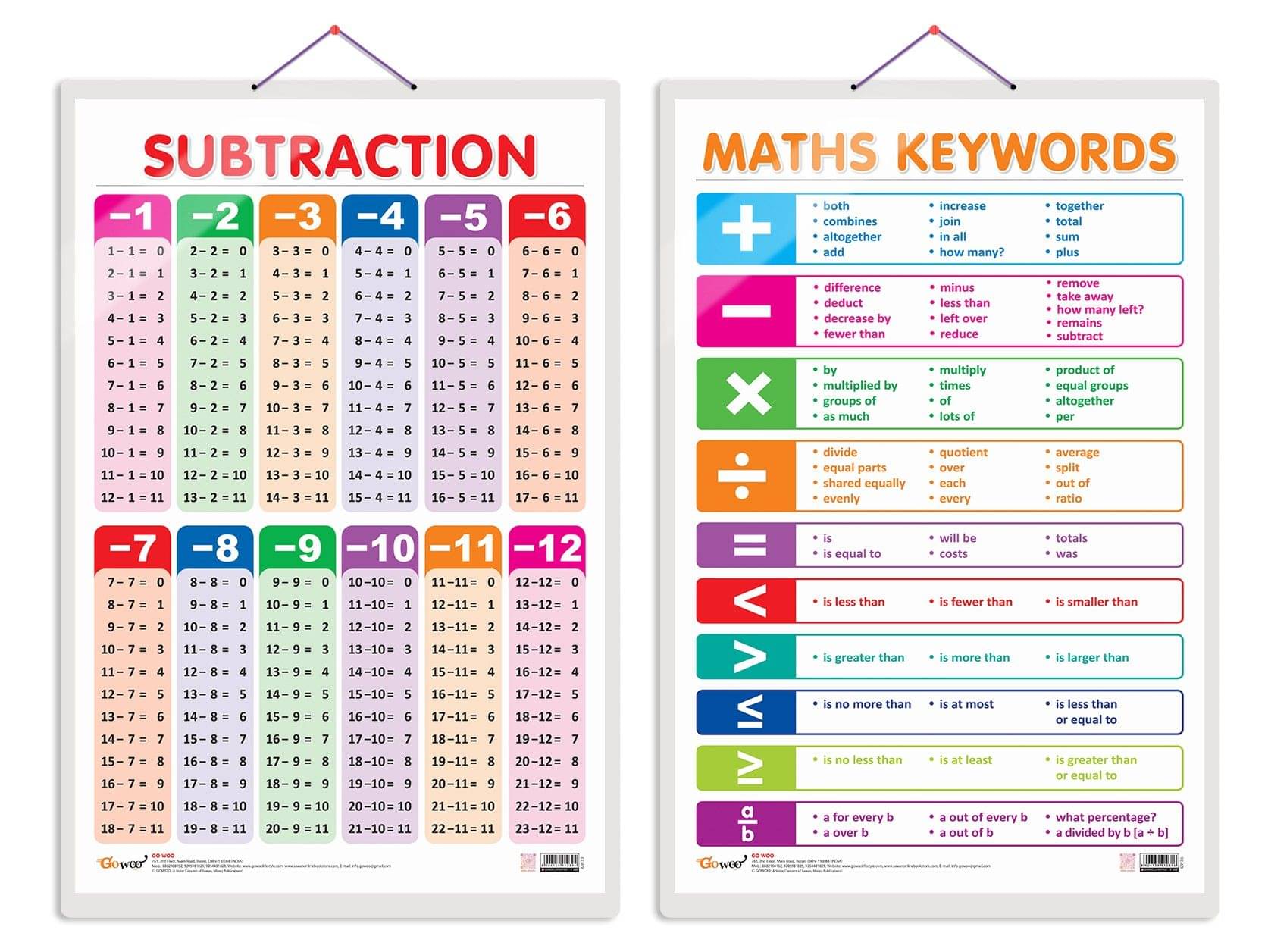 Set of 2 SUBTRACTION and MATHS KEYWORDS Early Learning Educational Charts for Kids | 20"X30" inch |Non-Tearable and Waterproof | Double Sided Laminated | Perfect for Homeschooling, Kindergarten and Nursery Students Set of 2 SUBTRACTION and MATHS KEYWORDS Early Learning Educational Charts for Kids | 20"X30" inch |Non-Tearable and Waterproof | Double Sided Laminated | Perfect for Homeschooling, Kindergarten and Nursery Students