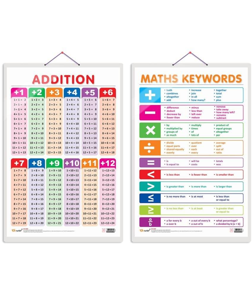 Set of 2 ADDITION and MATHS KEYWORDS Early Learning Educational Charts for Kids | 20"X30" inch |Non-Tearable and Waterproof | Double Sided Laminated | Perfect for Homeschooling, Kindergarten and Nursery Students Set of 2 ADDITION and MATHS KEYWORDS Early Learning Educational Charts for Kids | 20"X30" inch |Non-Tearable and Waterproof | Double Sided Laminated | Perfect for Homeschooling, Kindergarten and Nursery Students