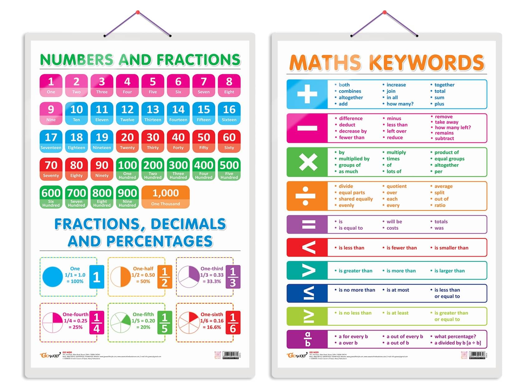 Set of 2 NUMBERS AND FRACTIONS and MATHS KEYWORDS Early Learning Educational Charts for Kids | 20"X30" inch |Non-Tearable and Waterproof | Double Sided Laminated | Perfect for Homeschooling, Kindergarten and Nursery Students Set of 2 NUMBERS AND FRACTIONS and MATHS KEYWORDS Early Learning Educational Charts for Kids | 20"X30" inch |Non-Tearable and Waterproof | Double Sided Laminated | Perfect for Homeschooling, Kindergarten and Nursery Students
