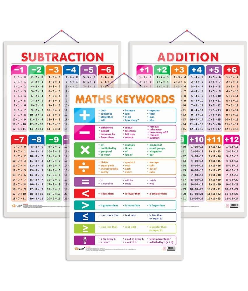 Set of 3 SUBTRACTION, ADDITION and MATHS KEYWORDS Early Learning Educational Charts for Kids | 20"X30" inch |Non-Tearable and Waterproof | Double Sided Laminated | Perfect for Homeschooling, Kindergarten and Nursery Students Set of 3 SUBTRACTION, ADDITION and MATHS KEYWORDS Early Learning Educational Charts for Kids | 20"X30" inch |Non-Tearable and Waterproof | Double Sided Laminated | Perfect for Homeschooling, Kindergarten and Nursery Students