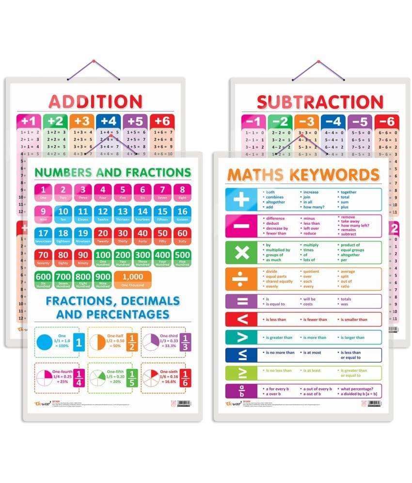 Set of 4 SUBTRACTION, ADDITION, NUMBERS AND FRACTIONS and MATHS KEYWORDS Early Learning Educational Charts for Kids | 20"X30" inch |Non-Tearable and Waterproof | Double Sided Laminated | Perfect for Homeschooling, Kindergarten and Nursery Students Set of 4 SUBTRACTION, ADDITION, NUMBERS AND FRACTIONS and MATHS KEYWORDS Early Learning Educational Charts for Kids | 20"X30" inch |Non-Tearable and Waterproof | Double Sided Laminated | Perfect for Homeschooling, Kindergarten and Nursery Students
