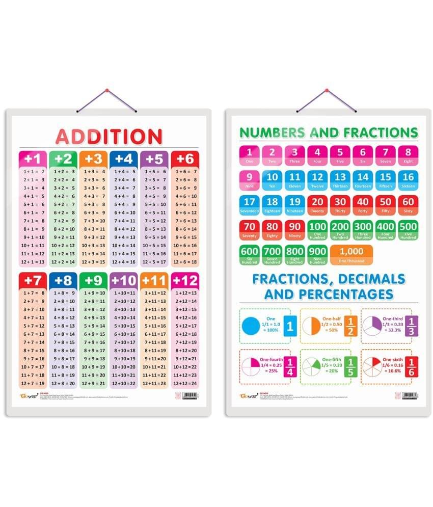     			Set of 2 ADDITION and NUMBERS AND FRACTIONS  Early Learning Educational Charts for Kids | 20"X30" inch |Non-Tearable and Waterproof | Double Sided Laminated | Perfect for Homeschooling, Kindergarten and Nursery Students