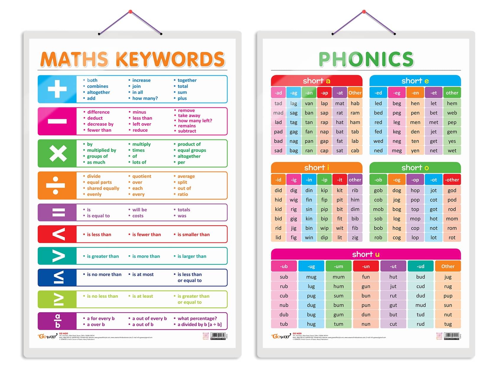 Set of 2 MATHS KEYWORDS and PHONICS - 1 Early Learning Educational Charts for Kids | 20"X30" inch |Non-Tearable and Waterproof | Double Sided Laminated | Perfect for Homeschooling, Kindergarten and Nursery Students Set of 2 MATHS KEYWORDS and PHONICS - 1 Early Learning Educational Charts for Kids | 20"X30" inch |Non-Tearable and Waterproof | Double Sided Laminated | Perfect for Homeschooling, Kindergarten and Nursery Students