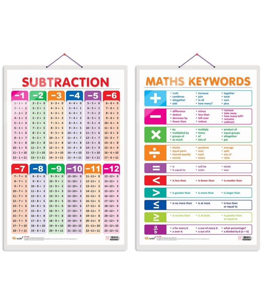 Set of 2 SUBTRACTION and MATHS KEYWORDS Early Learning Educational Charts for Kids | 20"X30" inch |Non-Tearable and Waterproof | Double Sided Laminated | Perfect for Homeschooling, Kindergarten and Nursery Students Set of 2 SUBTRACTION and MATHS KEYWORDS Early Learning Educational Charts for Kids | 20"X30" inch |Non-Tearable and Waterproof | Double Sided Laminated | Perfect for Homeschooling, Kindergarten and Nursery Students
