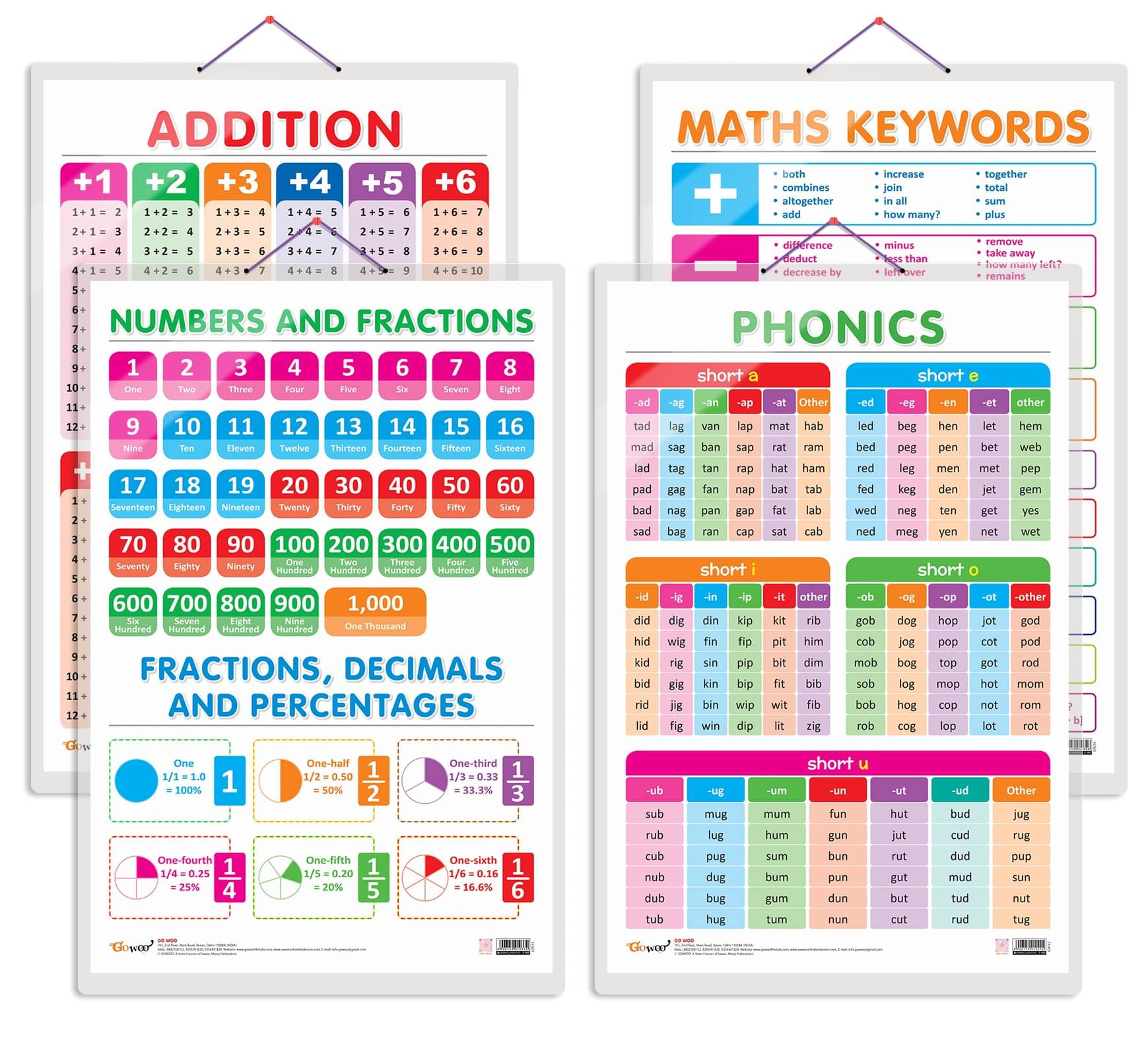 Set of 4 ADDITION, NUMBERS AND FRACTIONS, MATHS KEYWORDS and PHONICS - 1 Early Learning Educational Charts for Kids | 20"X30" inch |Non-Tearable and Waterproof | Double Sided Laminated | Perfect for Homeschooling, Kindergarten and Nursery Students Set of 4 ADDITION, NUMBERS AND FRACTIONS, MATHS KEYWORDS and PHONICS - 1 Early Learning Educational Charts for Kids | 20"X30" inch |Non-Tearable and Waterproof | Double Sided Laminated | Perfect for Homeschooling, Kindergarten and Nursery Students