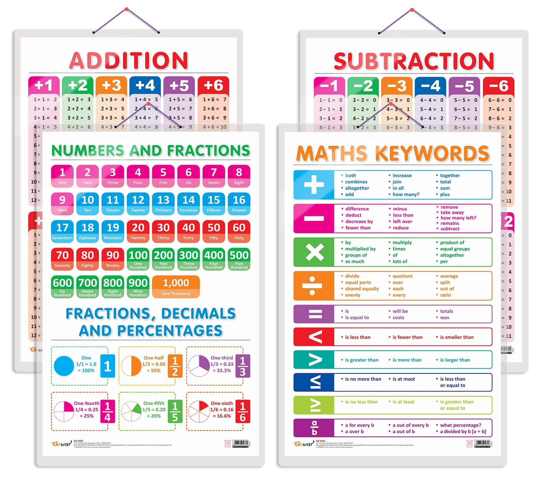 Set of 4 SUBTRACTION, ADDITION, NUMBERS AND FRACTIONS and MATHS KEYWORDS Early Learning Educational Charts for Kids | 20"X30" inch |Non-Tearable and Waterproof | Double Sided Laminated | Perfect for Homeschooling, Kindergarten and Nursery Students Set of 4 SUBTRACTION, ADDITION, NUMBERS AND FRACTIONS and MATHS KEYWORDS Early Learning Educational Charts for Kids | 20"X30" inch |Non-Tearable and Waterproof | Double Sided Laminated | Perfect for Homeschooling, Kindergarten and Nursery Students