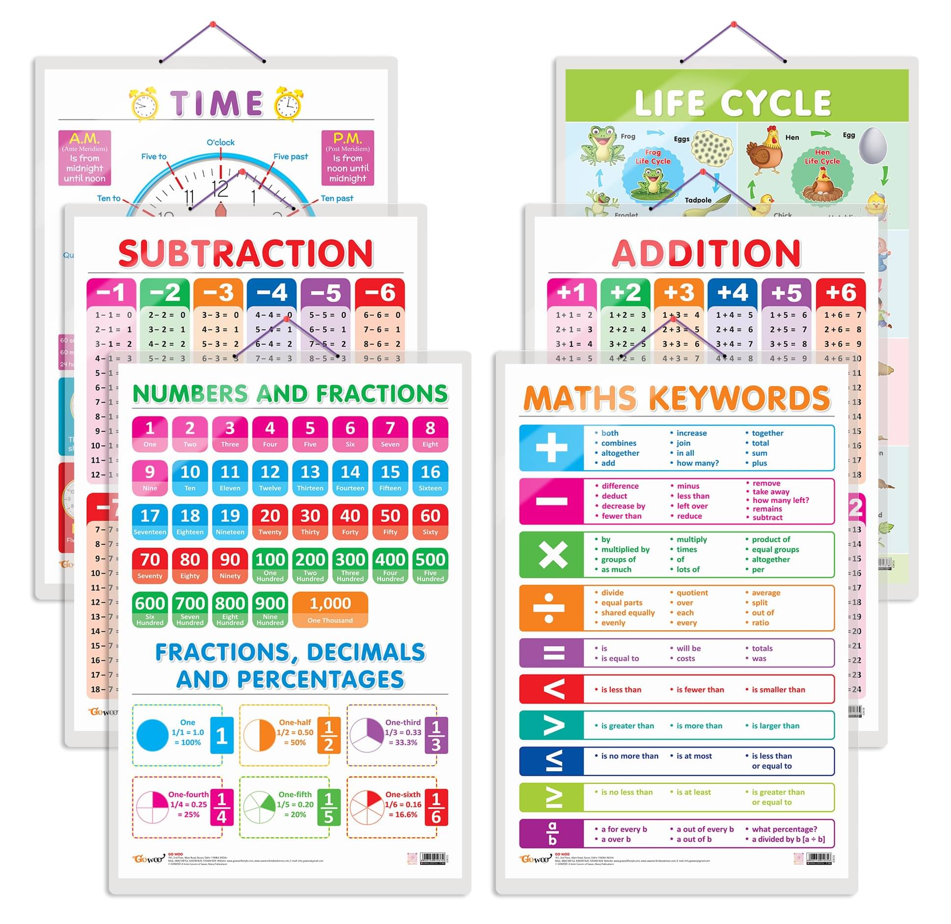     			Set of 6 Life Cycle, TIME, SUBTRACTION, ADDITION, NUMBERS AND FRACTIONS and MATHS KEYWORDS Early Learning Educational Charts for Kids