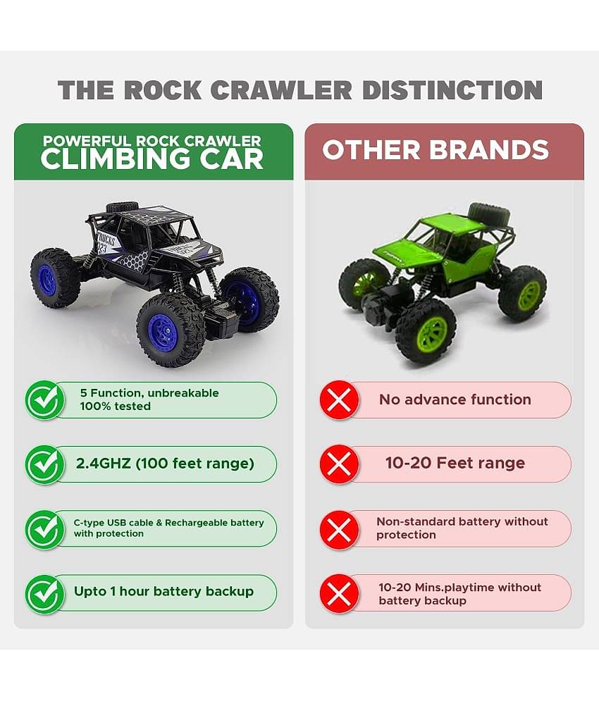 NHR - Blue Plastic Car ( Pack of 1 )