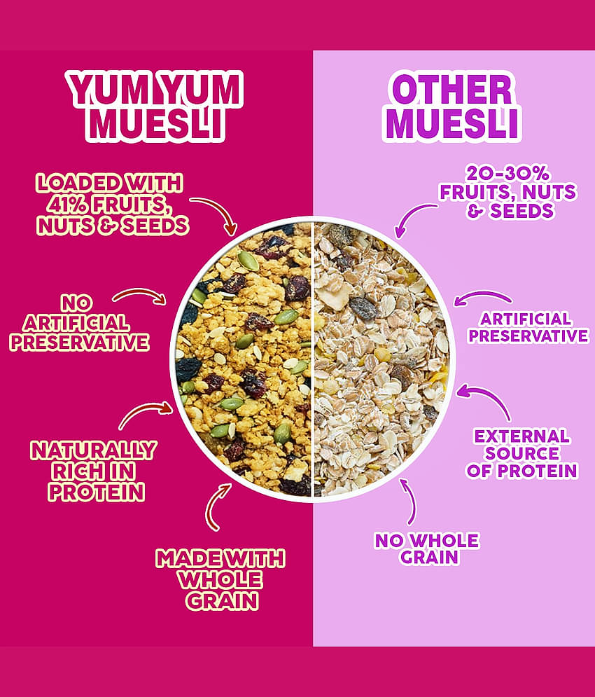 YUM YUM Seeds & Berries Muesli 750g | High Source of Protein | Instant Breakfast Cereal- (750 g)