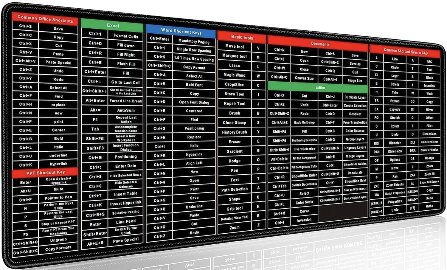     			THRIFTKART Office Excel Software Shortcuts Key Mouse pad