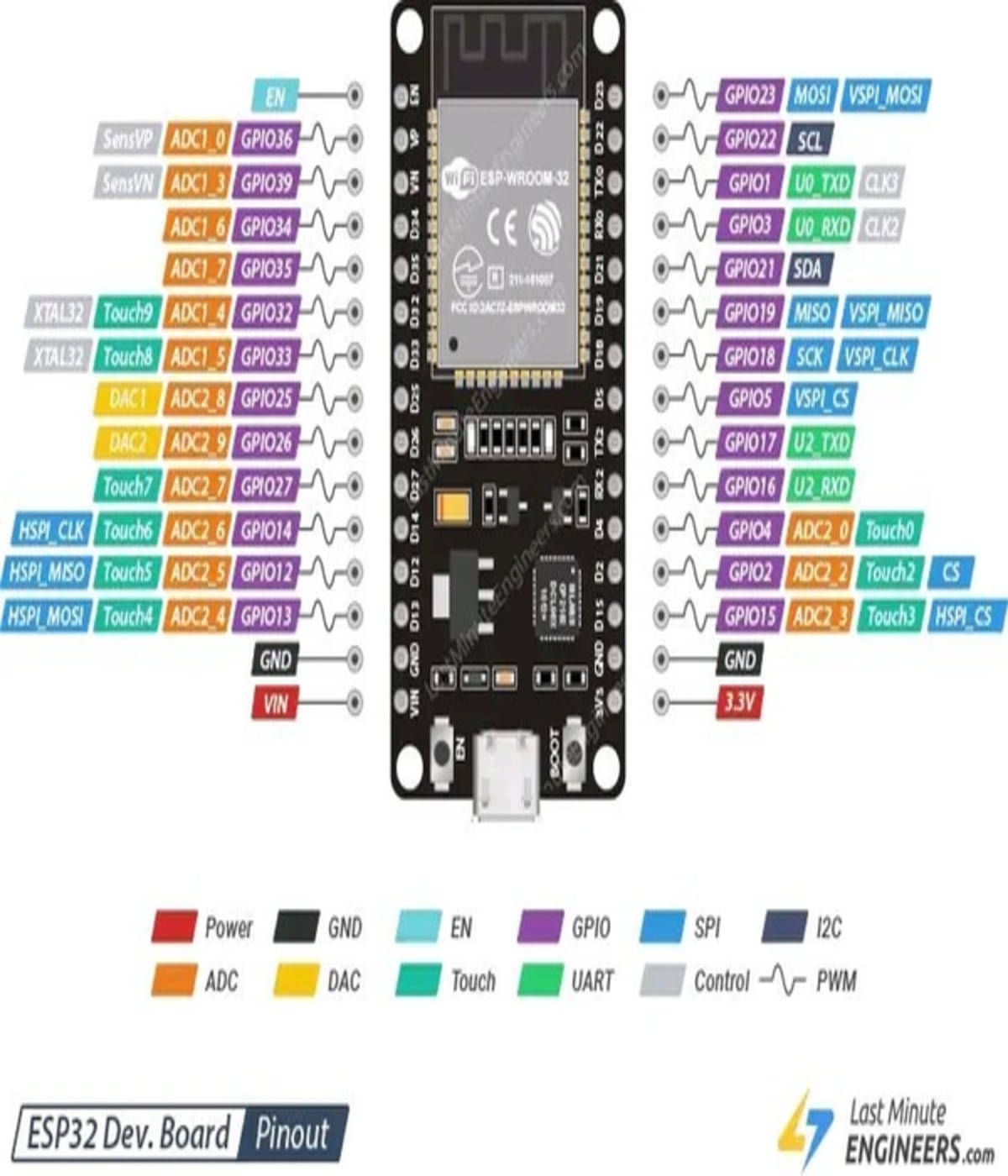     			GENIUS ROBOTICS 1 port USB Connector