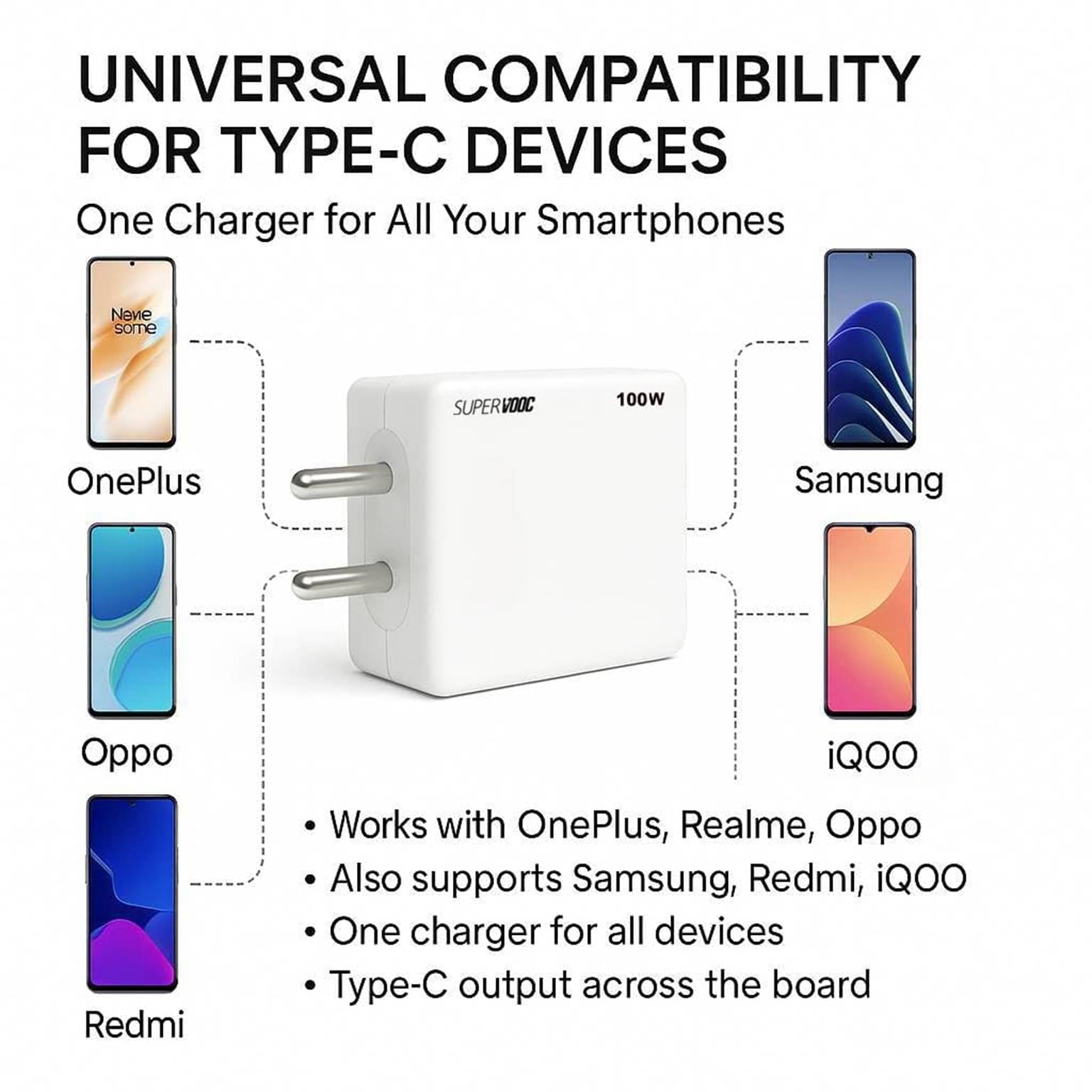     			100W USB-C Power Delivery Super Fast Charger | Universal Adapter for Laptops, Smartphones & Tablets | Compact Safe Charging Block with Smart IC Protection
