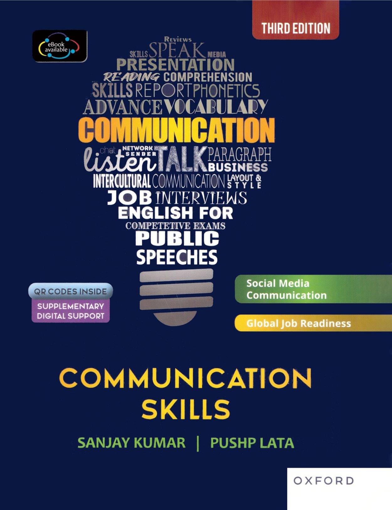 COMMUNICATION SKILLS COMMUNICATION SKILLS