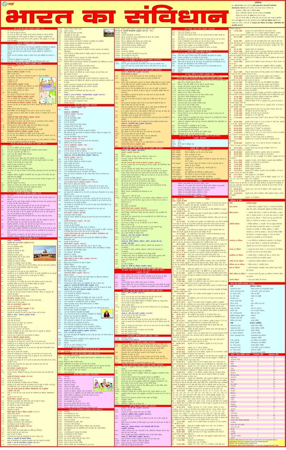 The Constitution Of India Chart - HINDI - Bharat ka Samvidhan The Constitution Of India Chart - HINDI - Bharat ka Samvidhan
