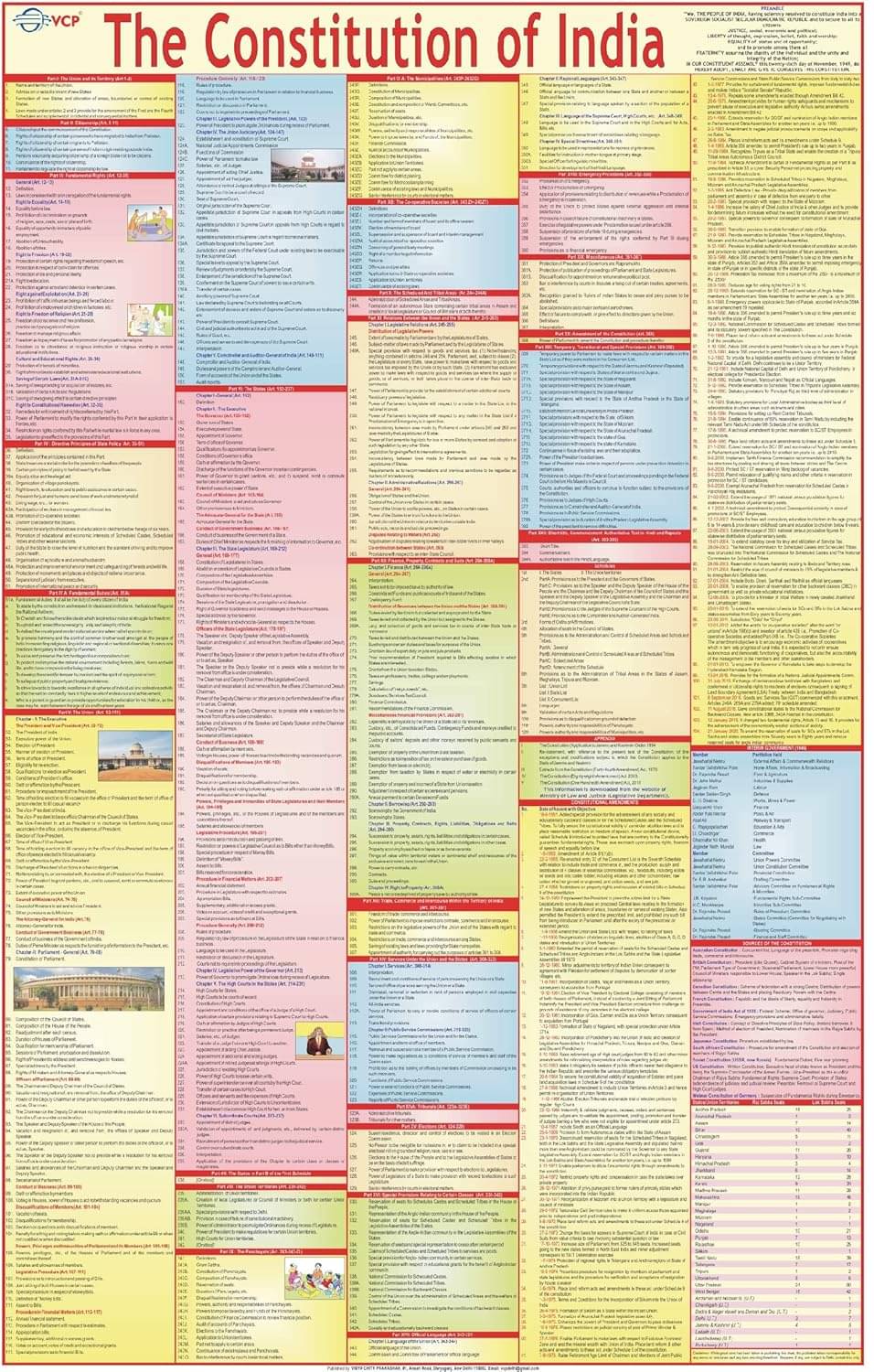 The Constitution Of India Chart - ENGLISH | Extremely Useful for UPSC, LAW, Judiciary And Other Competitive Exams The Constitution Of India Chart - ENGLISH | Extremely Useful for UPSC, LAW, Judiciary And Other Competitive Exams