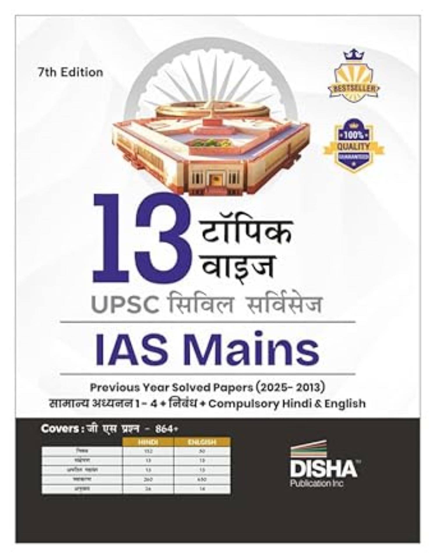 Disha 13 Topic-wise UPSC IAS Mains Previous Year Solved Papers (2025 - 2015) for Samanya Adhyayan 1 - 4, Nibandh, Compulsory Hindi & English 2026 EXAM     			Disha 13 Topic-wise UPSC IAS Mains Previous Year Solved Papers (2025 - 2015) for Samanya Adhyayan 1 - 4, Nibandh, Compulsory Hindi & English 2026 EXAM